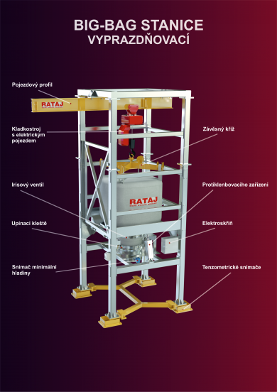 Stacja Big - Bag, big-bag, bag, luz, transport, podnośnik, wózek widłowy, przenośnik, konstrukcja, stal nierdzewna, zawór tęczówki, tęczówka, sklepienie, materiał, ziarno, pszenica, żyto, transport zboża, transport zboża morze, młócenie, browar, pulitr, fermentacja, przenośnik, przenośnik spiralny, przenośnik ślimakowy, przenośnik taśmowy, przenośniki ślimakowe, ślimak, spirala, Stanislav Rataj, Rataj as, recycling, big, bag station, big-bag